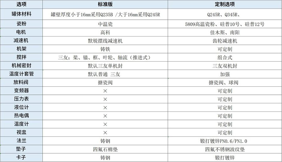 開(kāi)式搪玻璃反應釜