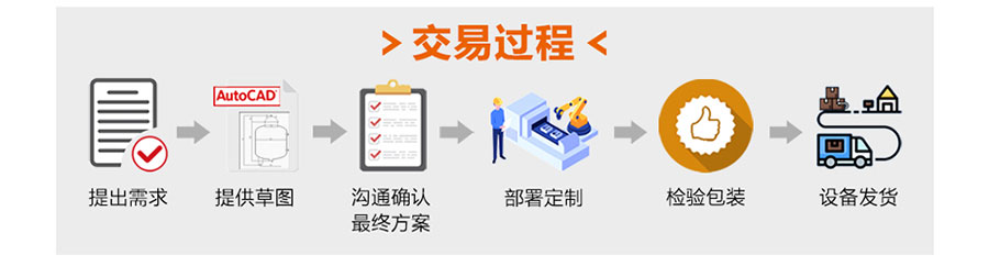 不銹鋼實(shí)驗室反應釜